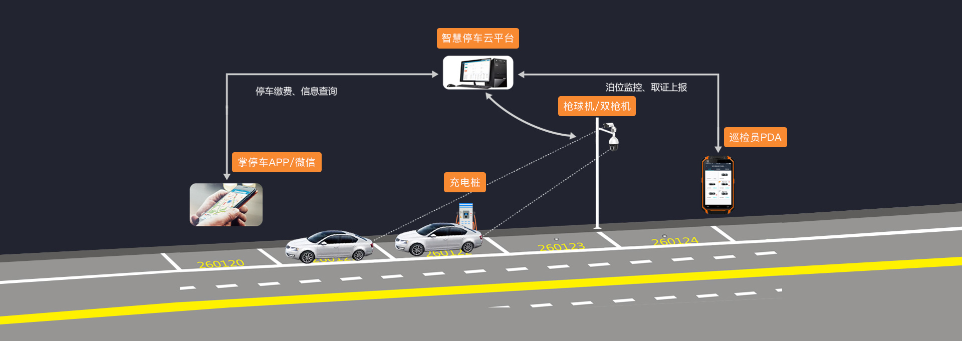 智能停车系统价格_智能停车系统_智能立体停车系统