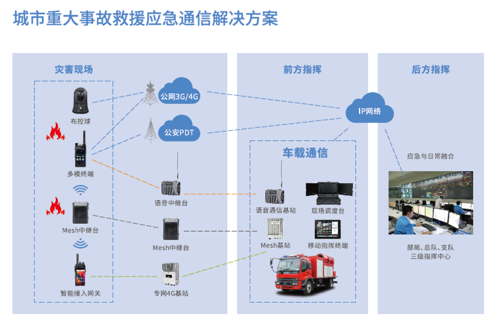 残联系统干部作风集中整顿活动实施方案_集中控制系统_系统集中部署
