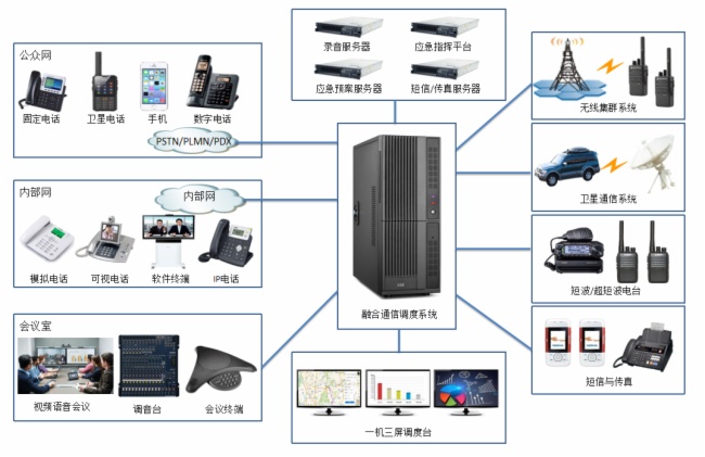 集中控制系统_系统集中部署_残联系统干部作风集中整顿活动实施方案