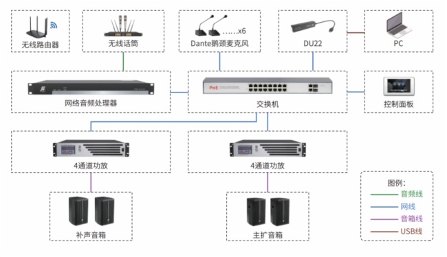 系统集中部署_集中控制系统_残联系统干部作风集中整顿活动实施方案