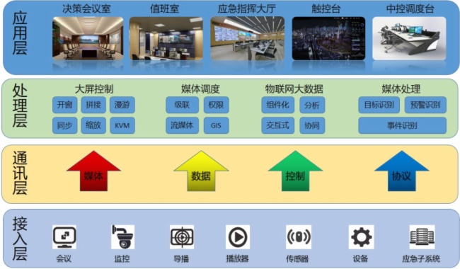 系统集中部署_集中控制系统_残联系统干部作风集中整顿活动实施方案