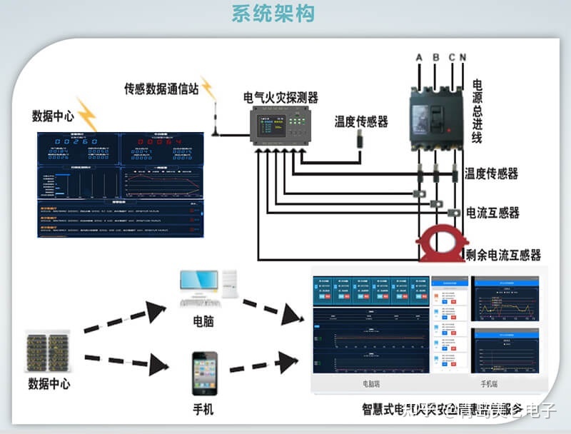 福建电气火灾监控系统设计_wefpt电气火灾监控接线_电气火灾监控