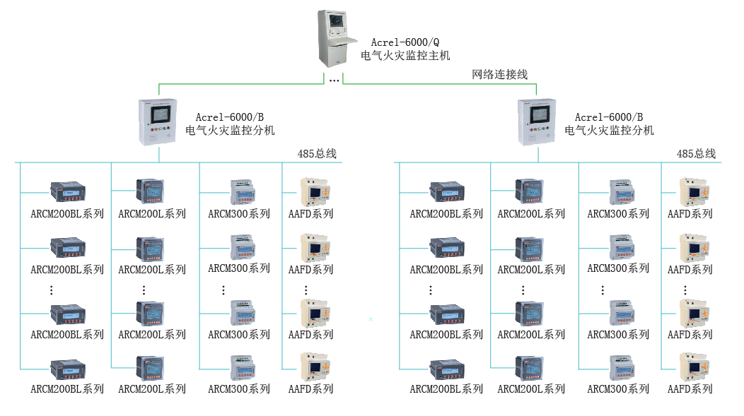 福建电气火灾监控系统设计_wefpt电气火灾监控接线_电气火灾监控