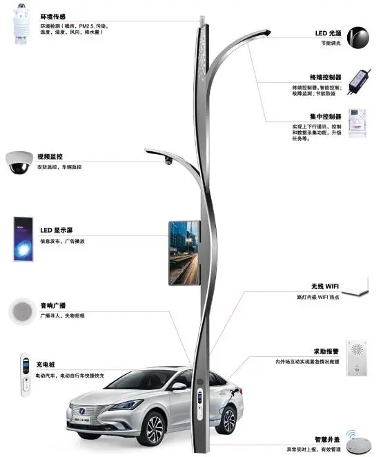 智慧路灯_三思智慧路灯_智慧路灯