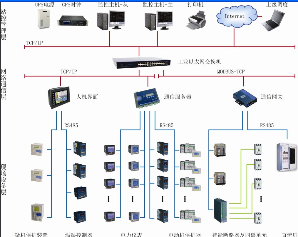 机房监控系统_监控机房系统_机房动力环境监控案例