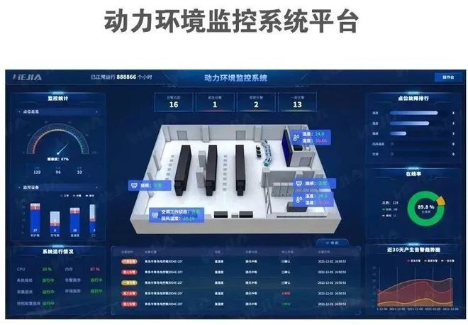 监控机房操作台_机房动力环境监控16di8路do_机房监控系统