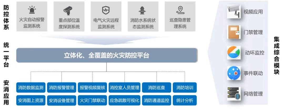 二级能耗和三级能耗有什么差别_学校能耗管理_冰箱1级能耗和2级能耗