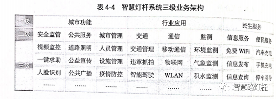 路灯控制管理系统_施耐德路灯光控控制_路灯控制系统