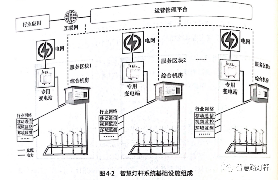 施耐德路灯光控控制_路灯控制管理系统_路灯控制系统