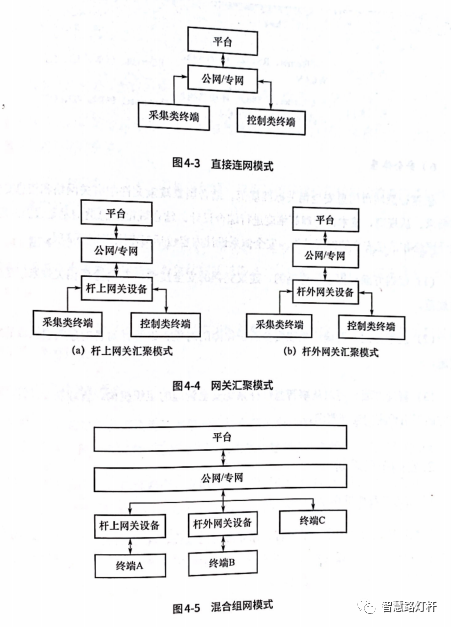 路灯控制系统_路灯控制管理系统_施耐德路灯光控控制