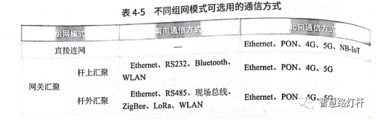路灯控制系统_施耐德路灯光控控制_路灯控制管理系统