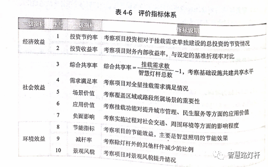 路灯控制管理系统_施耐德路灯光控控制_路灯控制系统