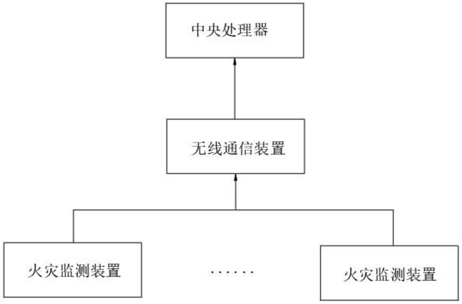 无线监控系统_无线监控和有线监控哪个好_家用无线监控