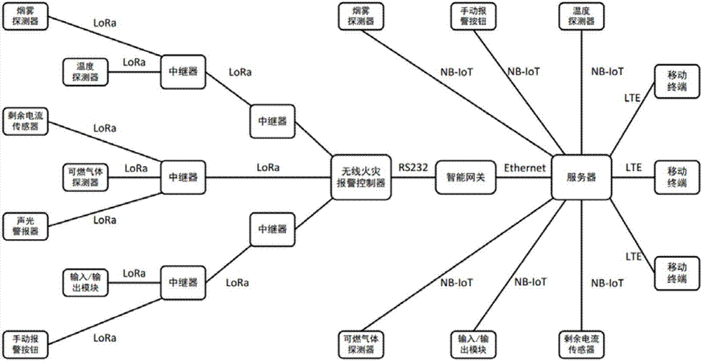 无线监控和有线监控哪个好_无线监控系统_家用无线监控