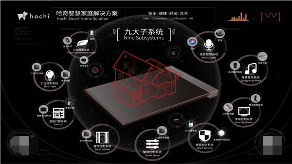 智能家居控制_zigbee家居智能_智能智能道闸控制系统公司