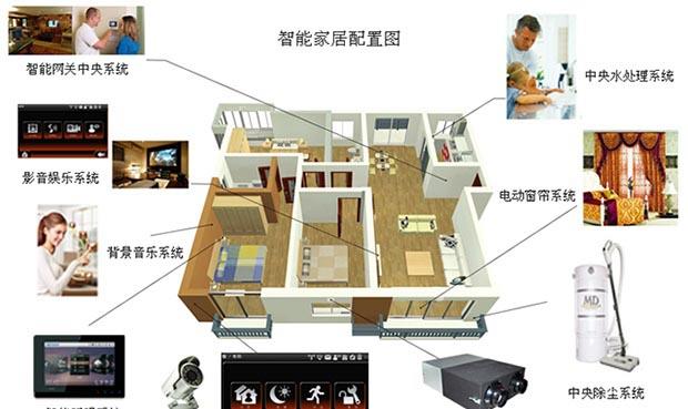 智能家居控制_智能智能道闸控制系统公司_zigbee家居智能
