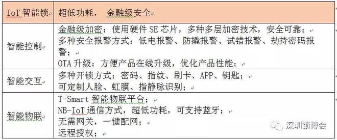无线通信模块_通信发光模块_基于单片机无线lcd显示屏315m无线收发模块