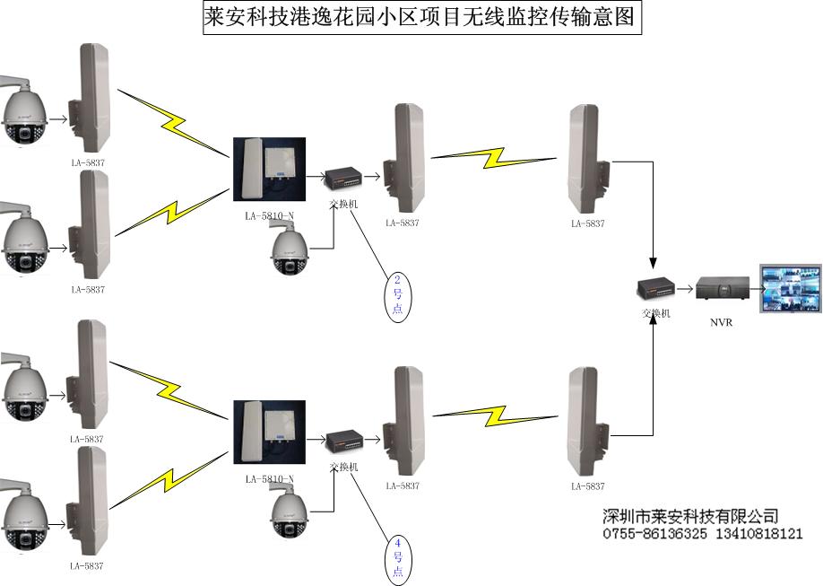 吐哈油田抽油机无线监控_无线监控系统_无线监控和有线监控哪个好