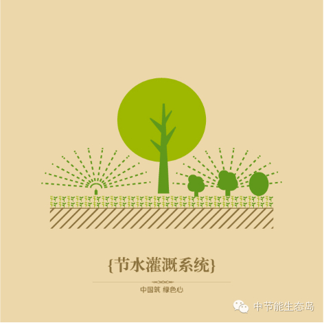 电信能耗划小方案_员工宿舍能耗管理_能耗管理方案