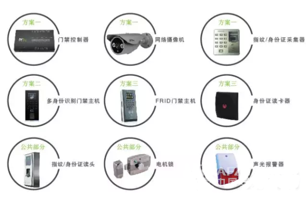 门禁监控系统方案_门禁监控_门禁监控维保竞价文件