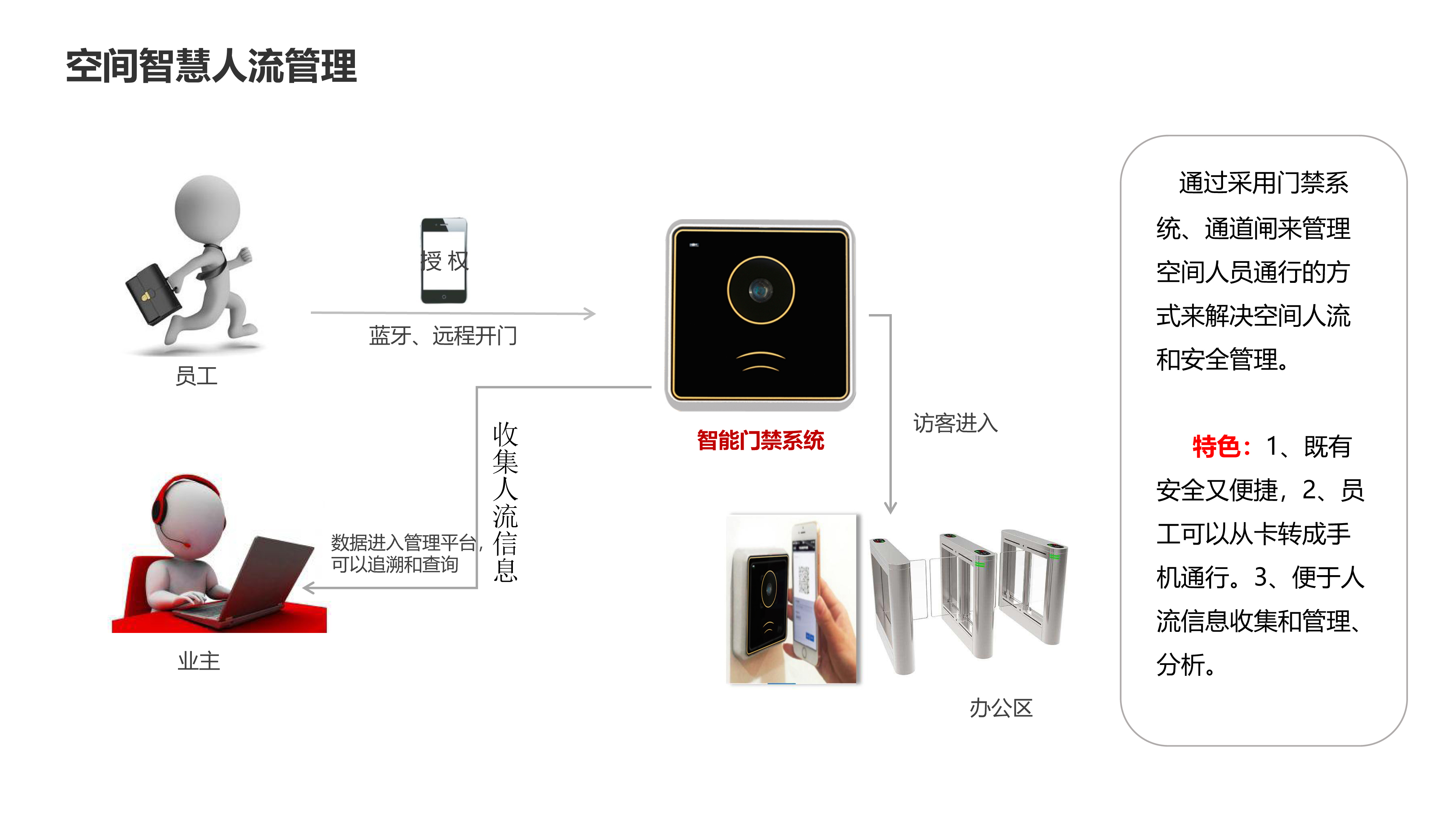 门禁监控系统方案_门禁监控维保竞价文件_门禁监控