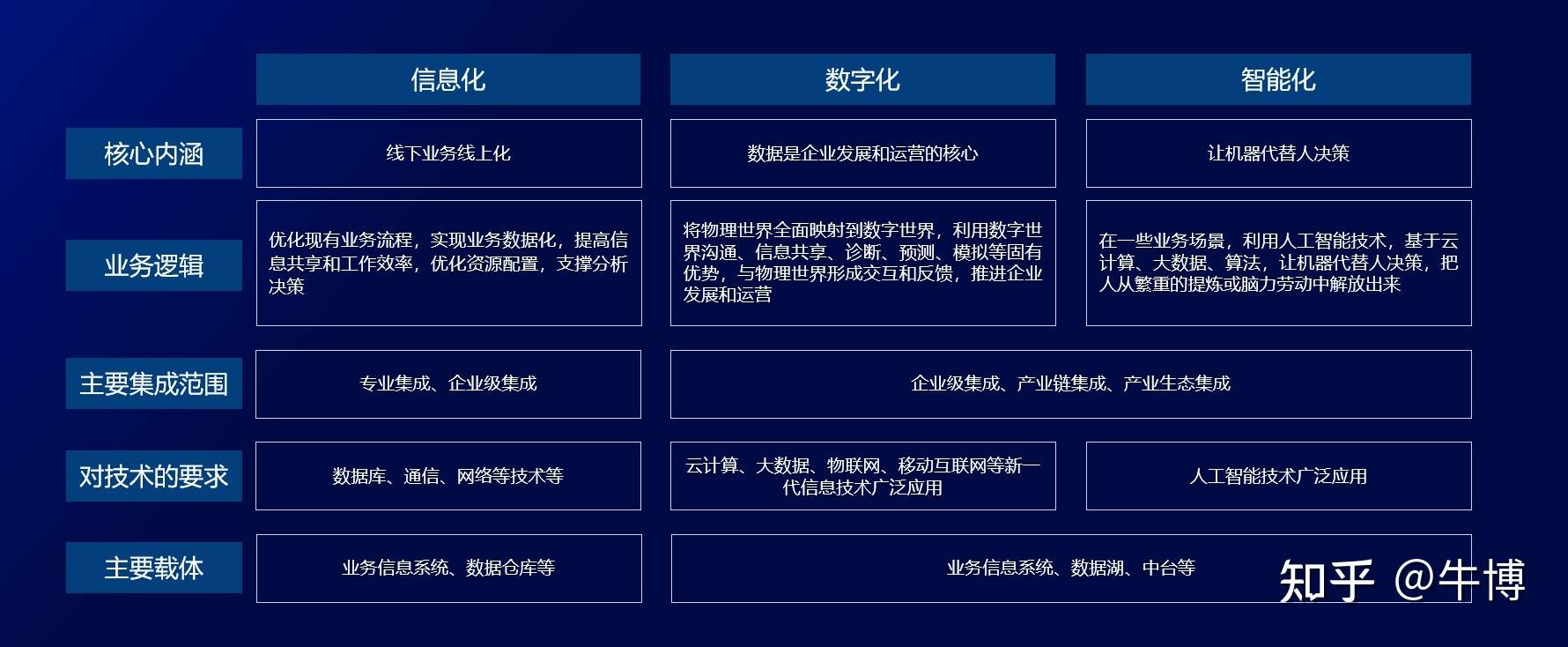 园区领导班子整体功能发挥怎样_智慧园区整体解决方案_智慧园区整体解决方案