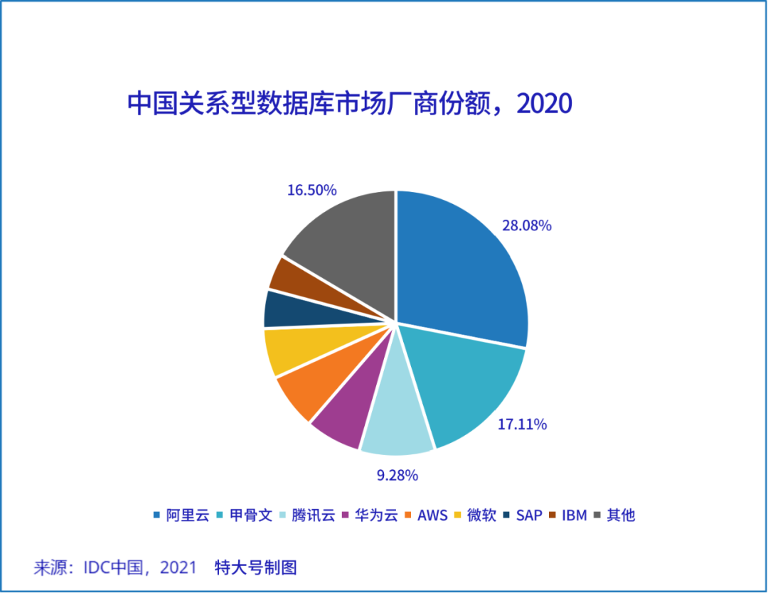 ibms是什么意思_ibms平台排名_ibms系统叫什么