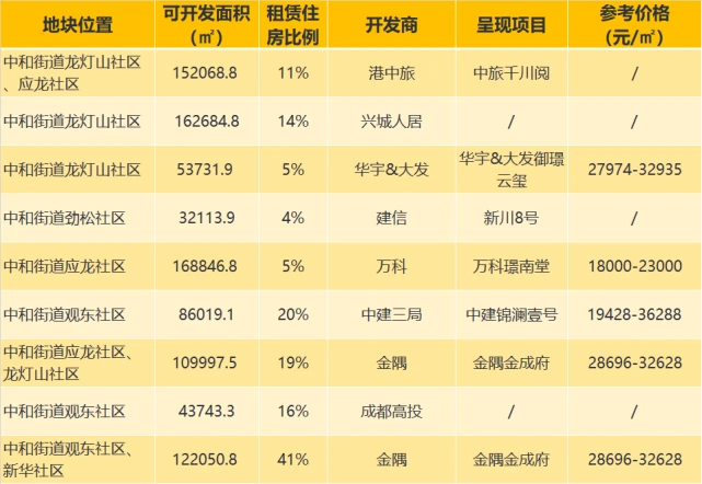 自控仪表施工验收规范_楼宇外墙施工要多久_成都楼宇自控施工单位