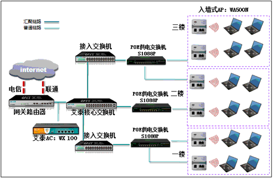 工业无线_工业无线仪表_工业无线数据传输