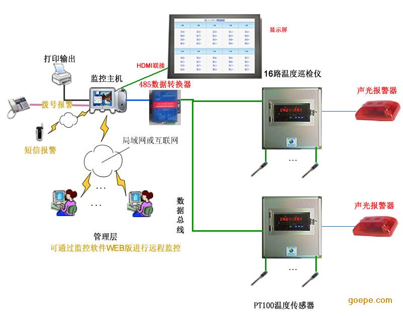 环境监控系统_环境监控机房空调品牌_环境监控 豆丁网