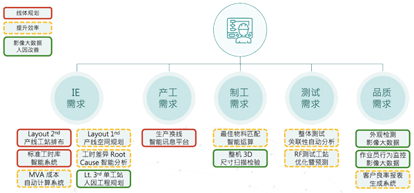 智慧工厂_智慧工厂产业链_智慧工厂图片