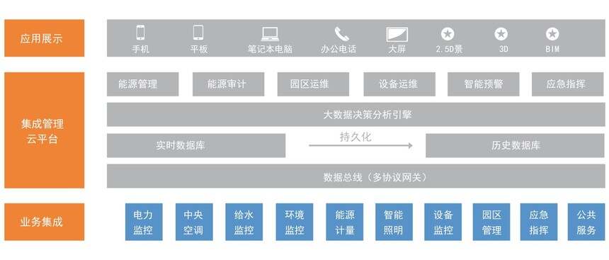 智慧景区智慧服务智慧管理_智慧产业园区_智慧园区管理软件