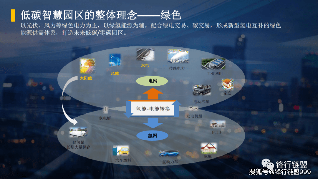 智慧水务技术架构_园区网架构_智慧园区架构