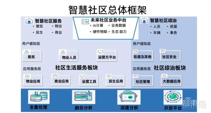 上海市智慧园区促进会_张家口智慧互通园区_智慧园区解决方案