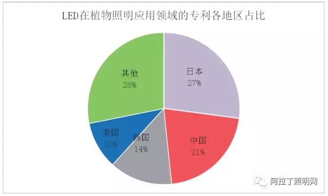 欧特朗照明旗舰店 欧特朗照明_照明控制与照明节能_泛光照明