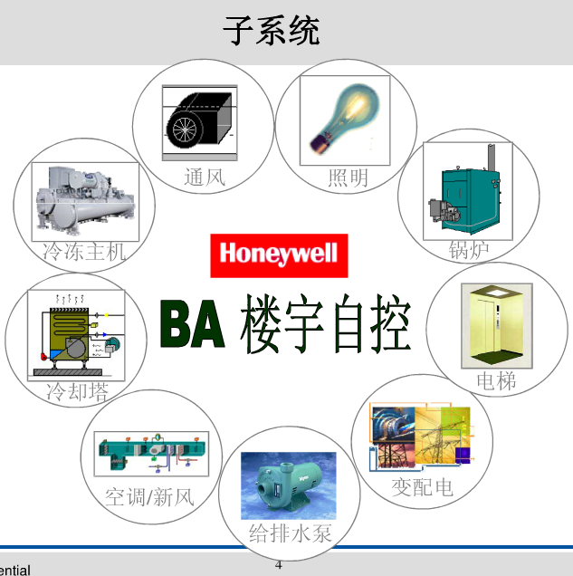 霍尼韦尔楼宇自控系统_霍尼韦尔楼宇自控系统 图_江森自控汽车饰件系统有限公司
