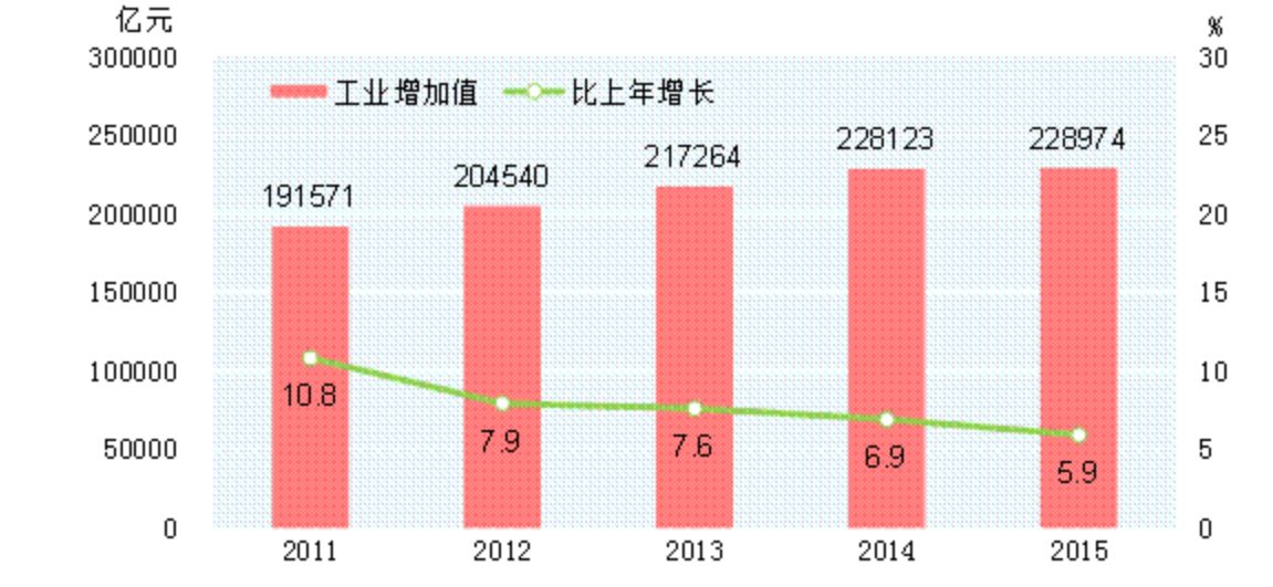 企业信息化_工商局企业信息信息公示网_南京尧化门租房信息