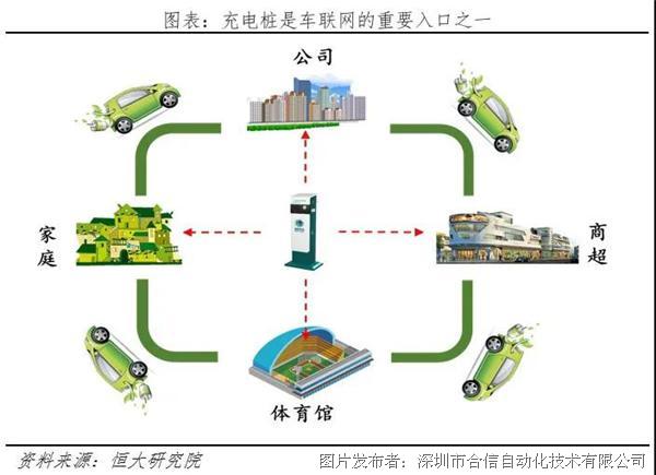 能耗管理app_建筑能耗包括 的能耗_济南能耗管理监测系统