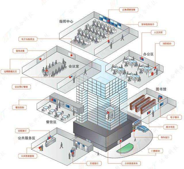 中国移动市场购物规模_健身器材 租赁 市场 规模_楼宇自控市场规模