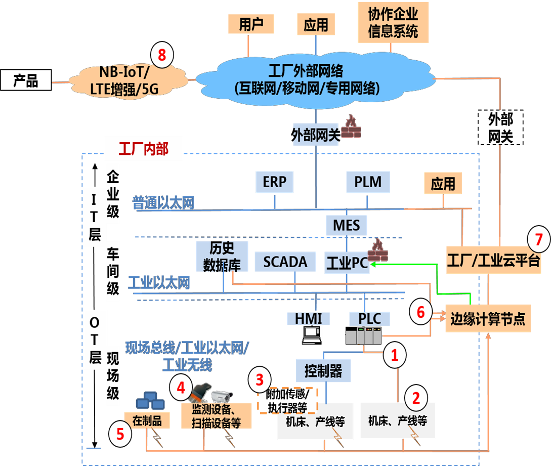 瑞力金控与尹国驹_ibms系统_ibms力控软件