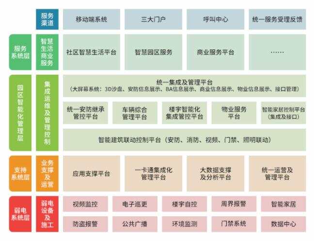 智慧园区和智能园区_智慧园区管理软件_智慧景区智慧服务智慧管理