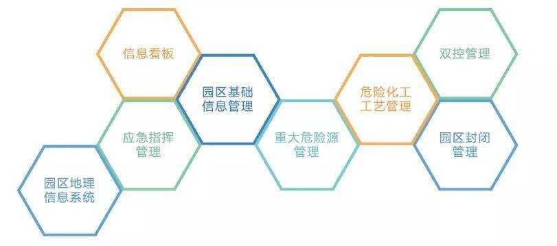 智慧园区整体解决方案_智慧园区运营管理方案_智慧园区如何体现智慧