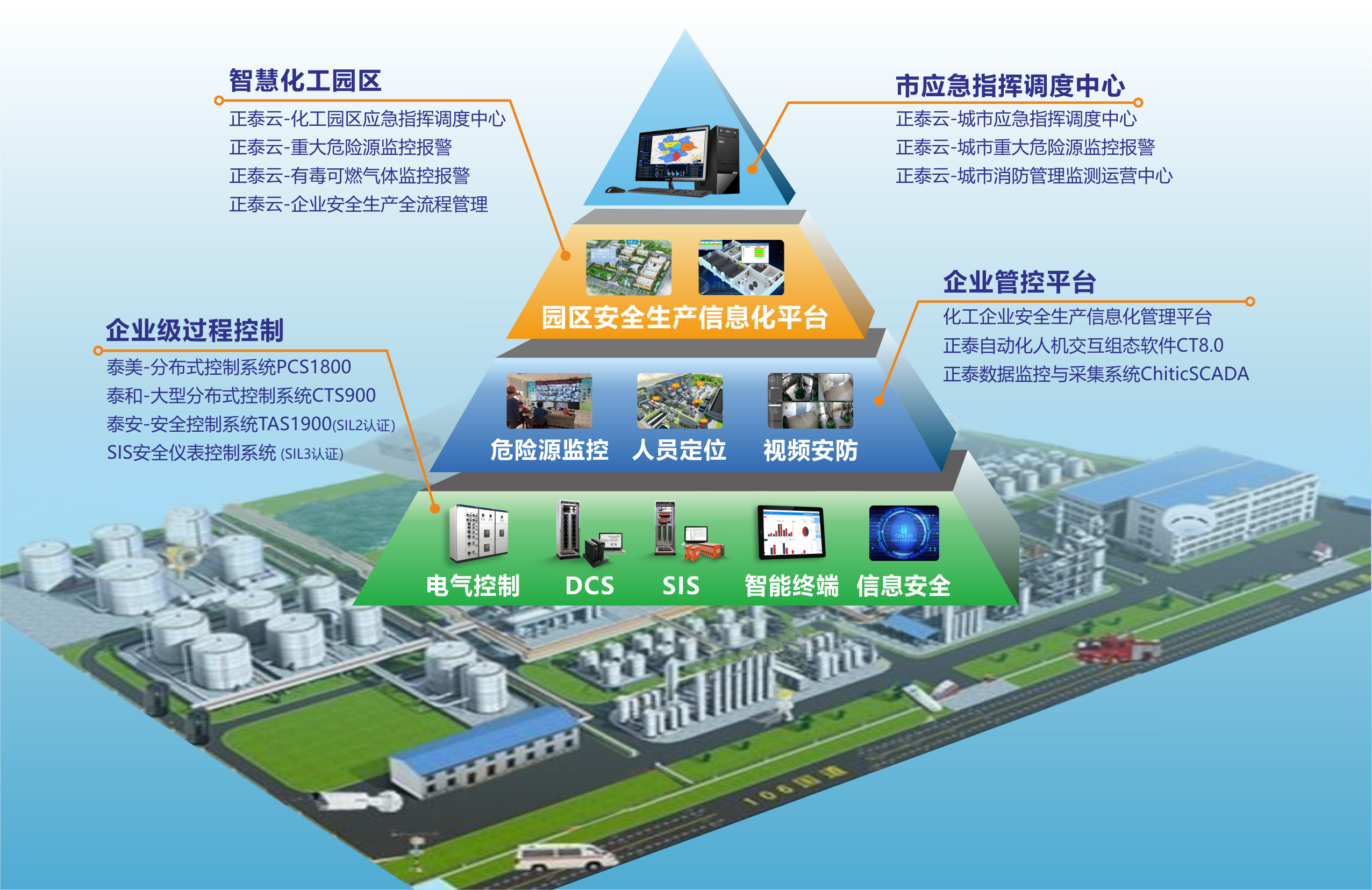 智慧园区如何体现智慧_智慧园区整体解决方案_智慧园区运营管理方案