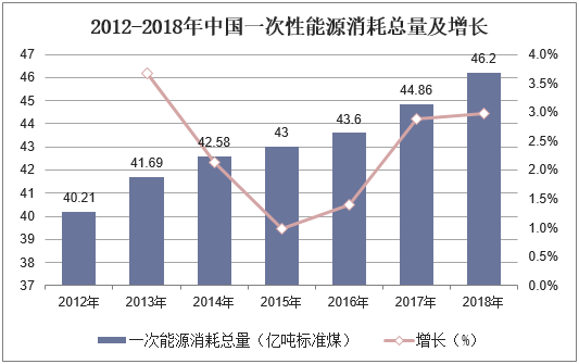 湿法脱硫制浆系统能耗_能耗管理系统厂家_能耗监测管理系统厂家