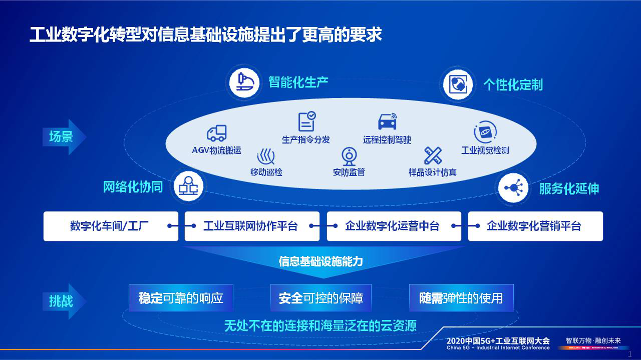 智慧园区管理软件_2016中国智慧园区运营·上海峰会_智慧园区规划