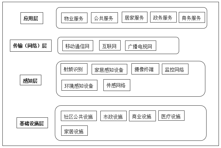 安防智慧产业园区_企业智慧园区_产业园区智慧