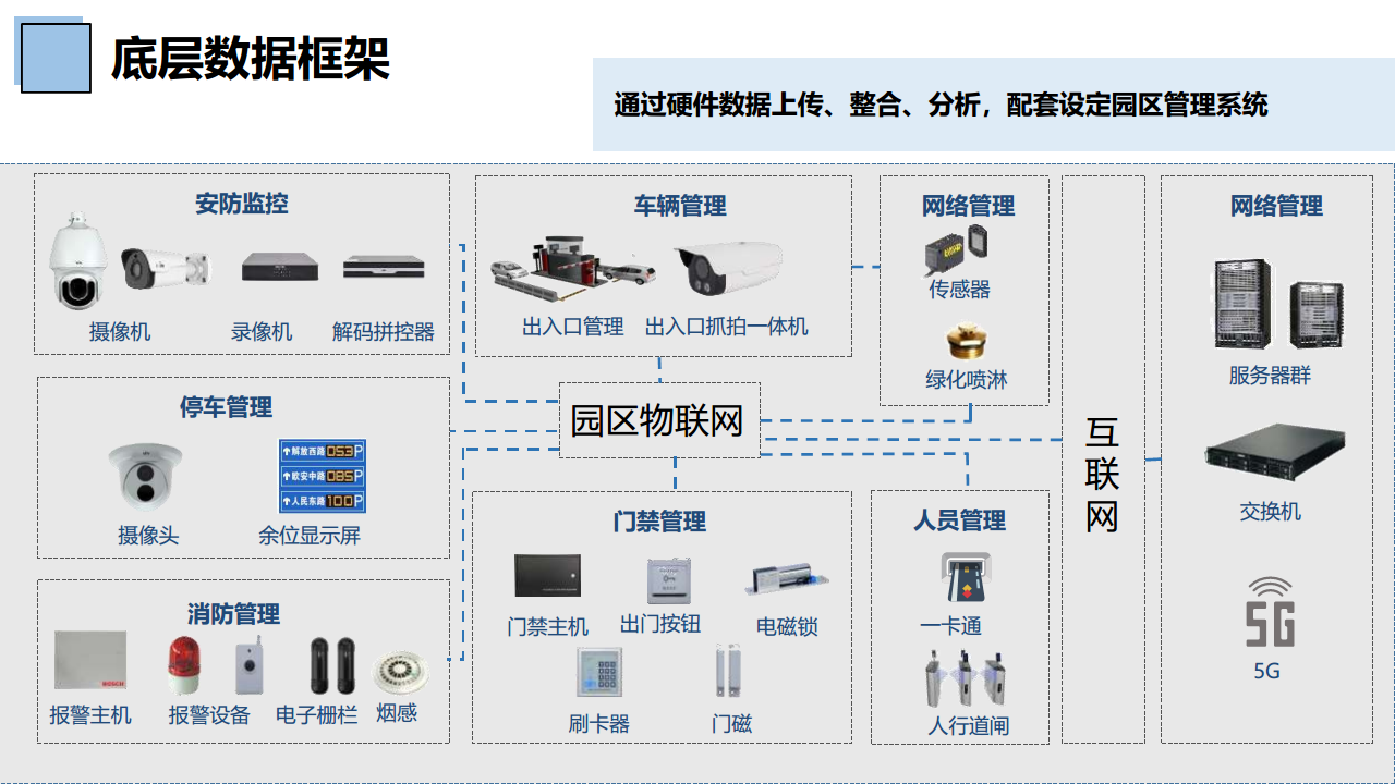 智慧园区架构_智慧环保技术架构设计_大型网站技术架构 李智慧 pdf