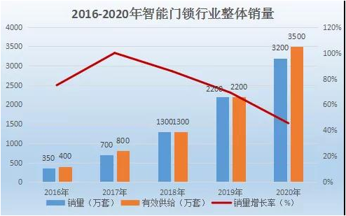 能耗管理app_大唐集团以热效率为核心能耗管理指导意见_二级能耗和三级能耗有什么差别