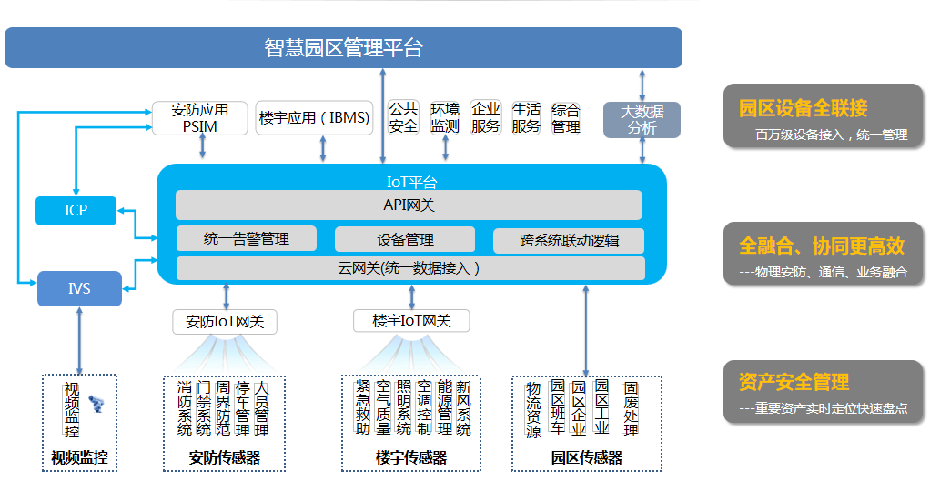 安防智慧产业园区_飞企智慧园区_智慧园区app