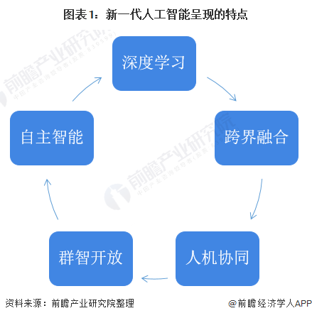 ibms是什么_ibms 自动化 区别_ibms系统叫什么